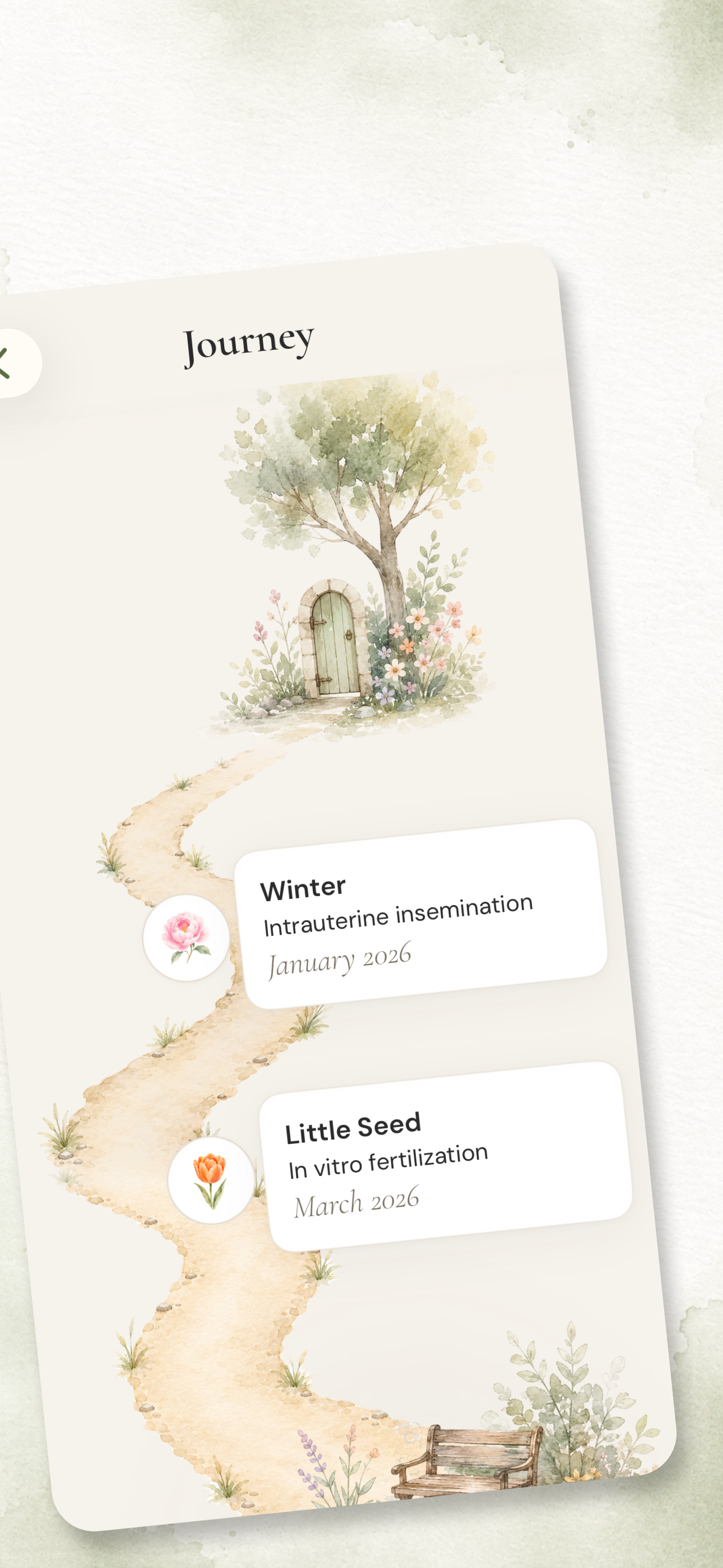 Anviah Journey overview screen